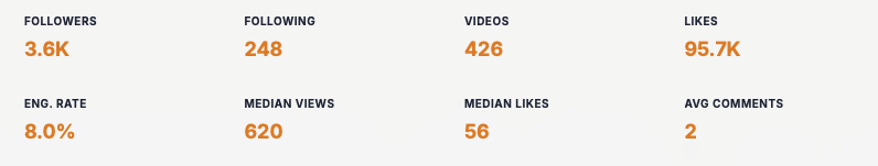 YouTube Analytics Dashboard