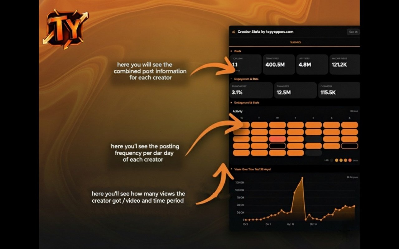 TopYappers Extension - TikTok Creator Analytics