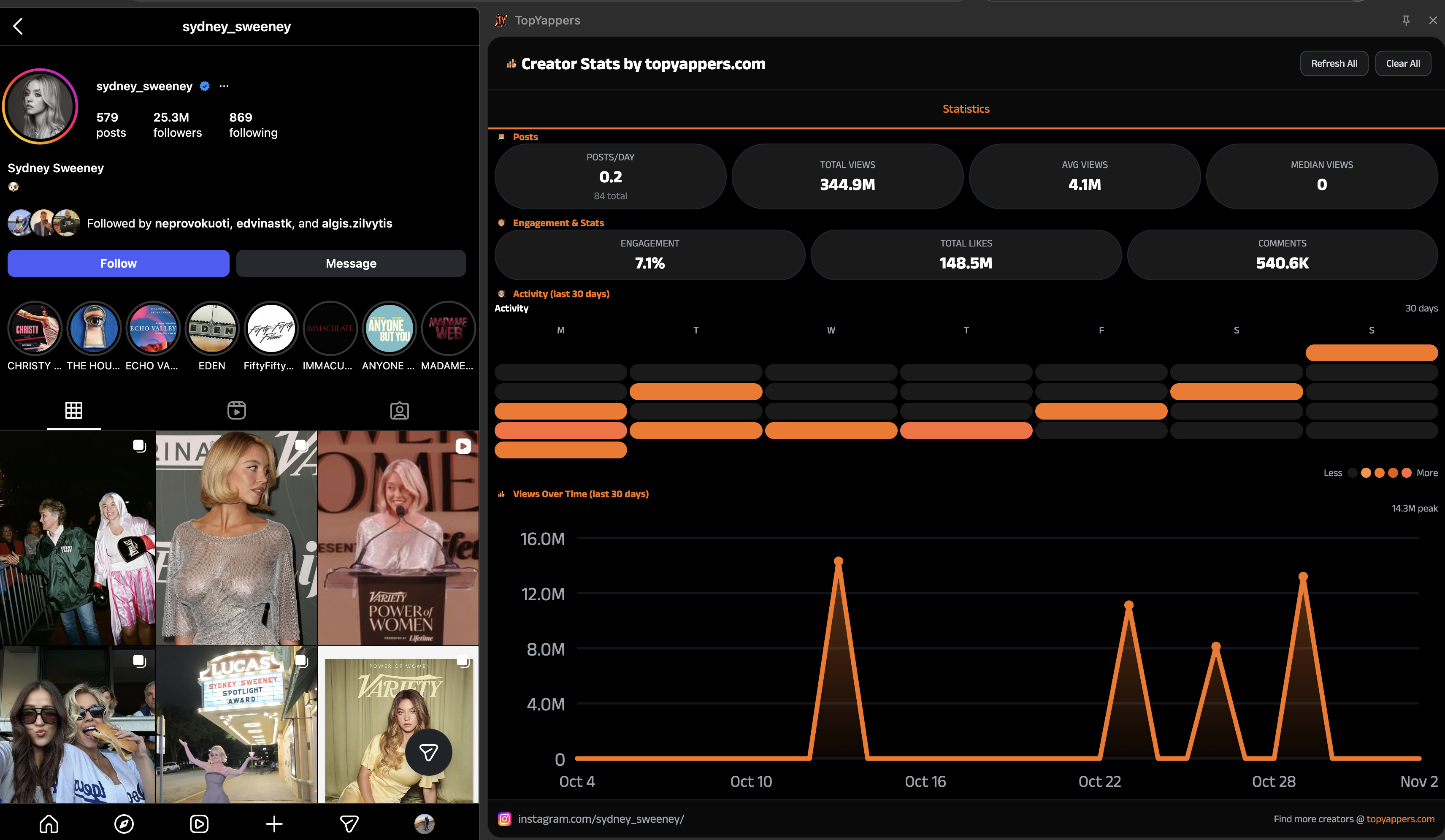 TopYappers Extension - Instagram Performance Metrics